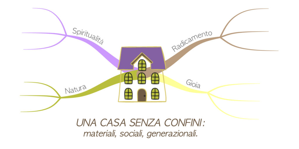 Milano Digital Week: una casa senza confini